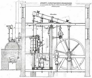 How it Started - The Steam Engine